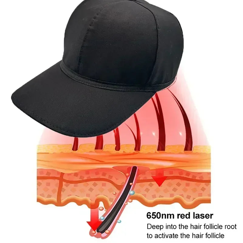 LumiGrow Red Light Cap