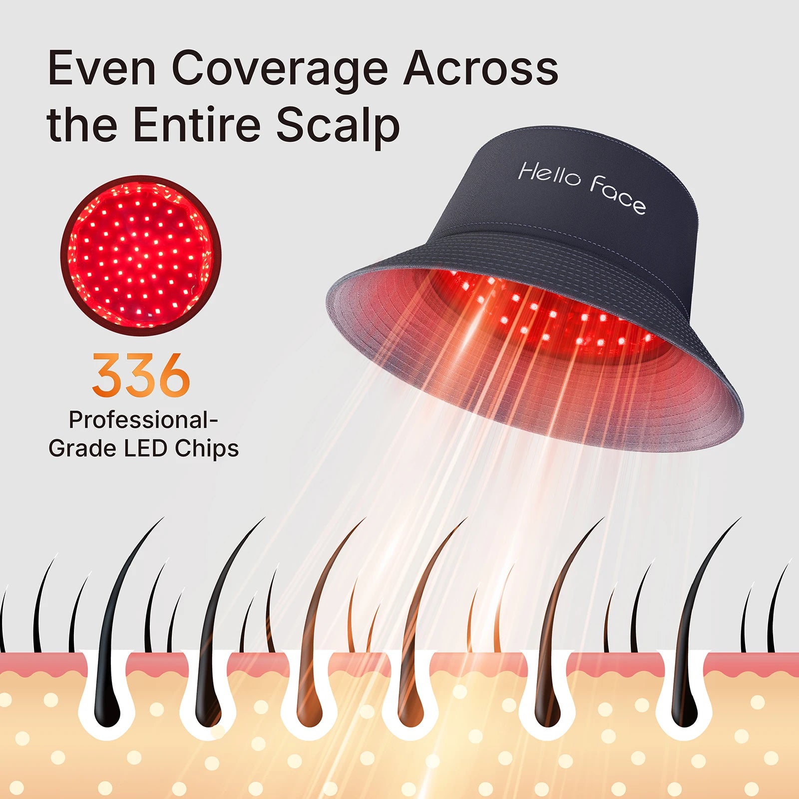 LED Hair Growth Cap