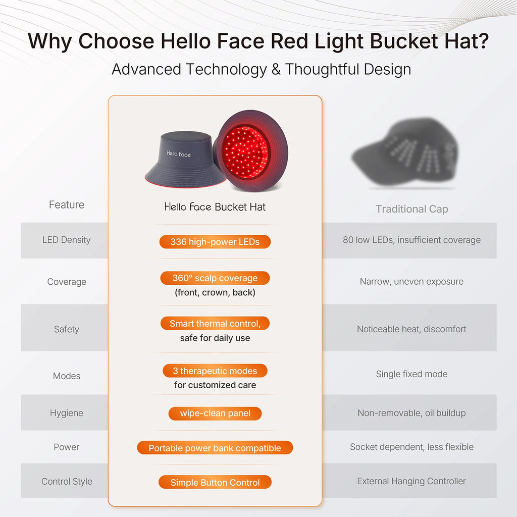 LED Hair Growth Cap